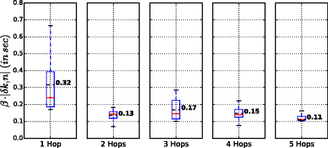 figure 30