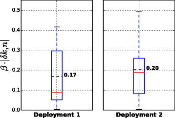 figure 36