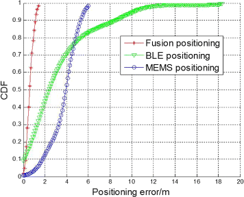 figure 28