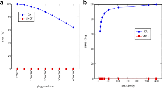 figure 22