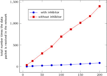 figure 26