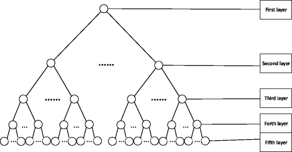 A Feature Selection Method Based On Synonym Merging In Text Classification System Eurasip Journal On Wireless Communications And Networking Full Text