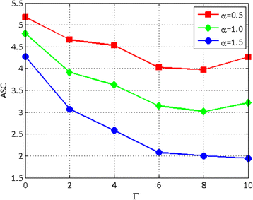 figure 27