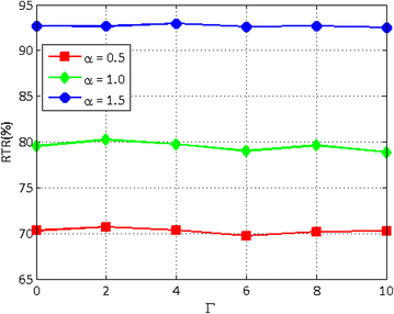 figure 31