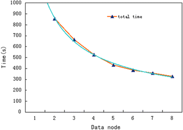 figure 8