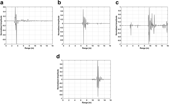 figure 16