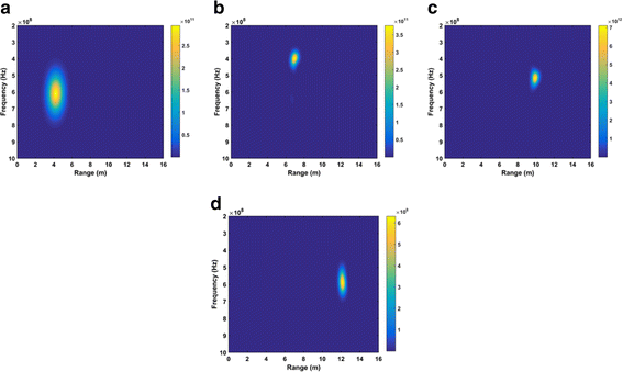 figure 17