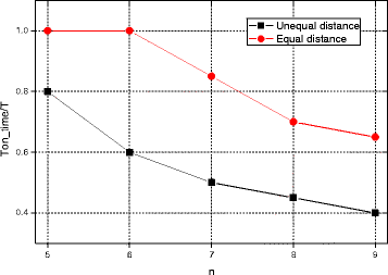 figure 28