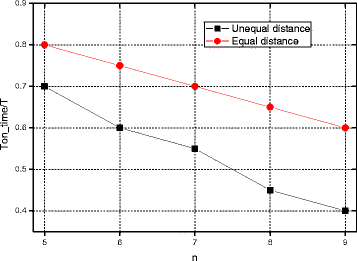 figure 35