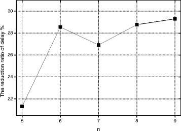 figure 40