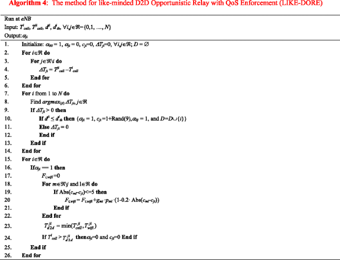 figure d