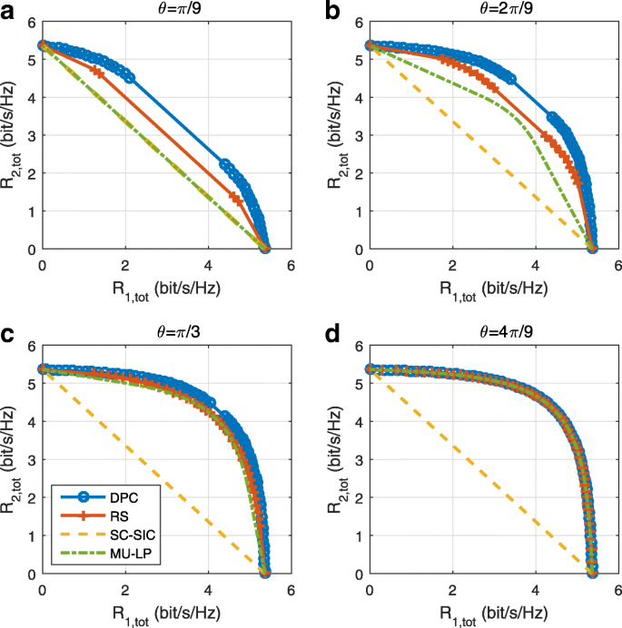 figure 22