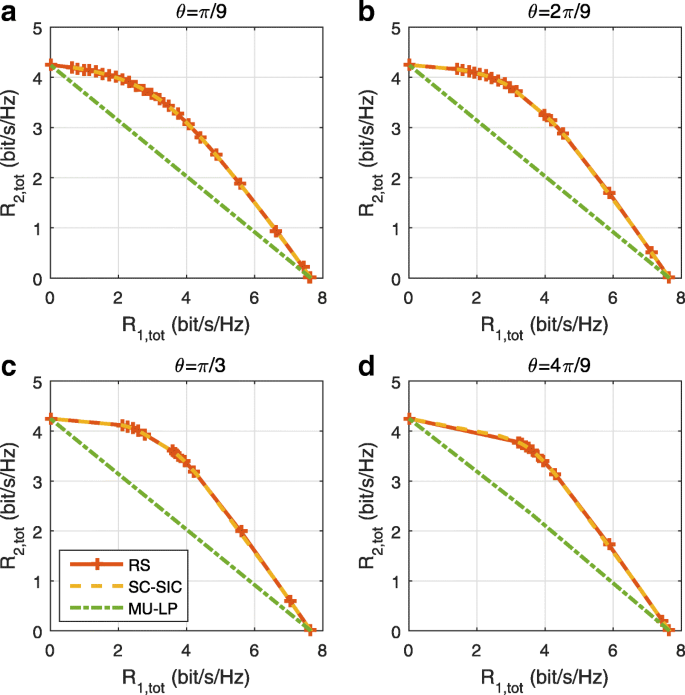 figure 31