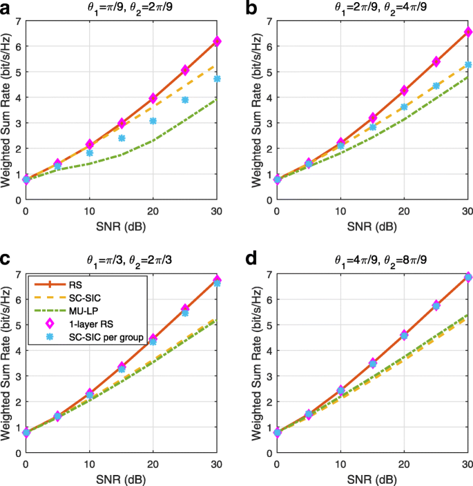 figure 39