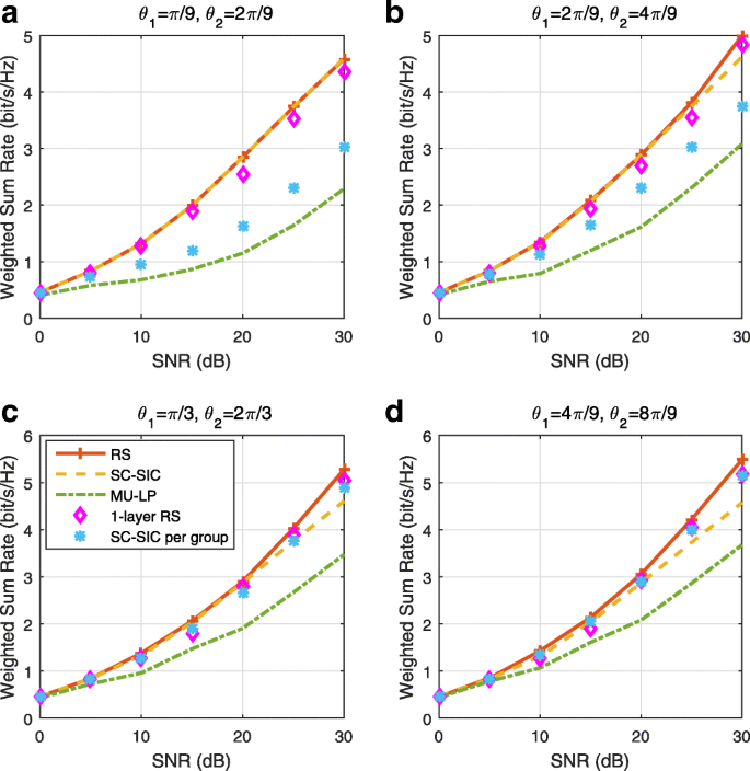 figure 42