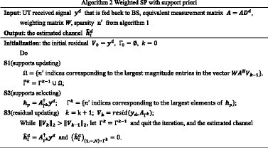 figure b