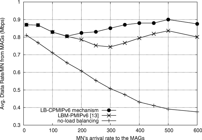 figure 17