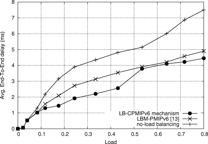 figure 18