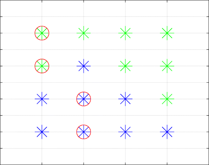 figure 15