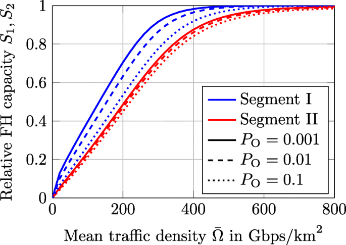 Statistical Multiplexing And Pilot Optimization In Fronthaul Constrained Massive Mimo Eurasip Journal On Wireless Communications And Networking Full Text