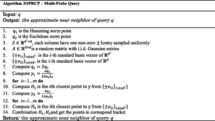 figure c