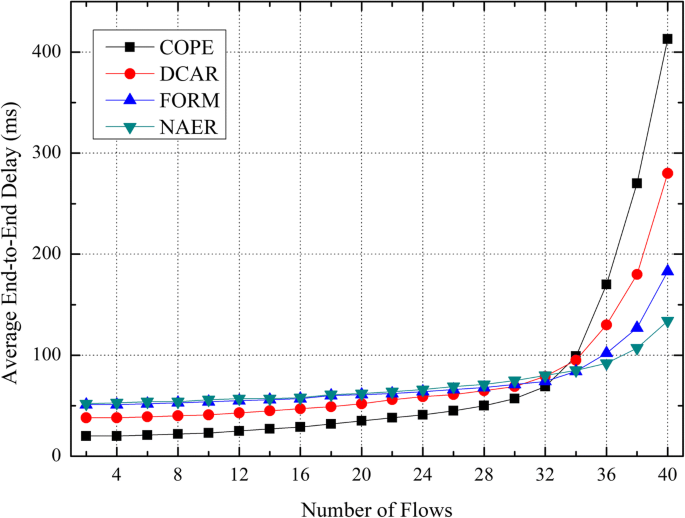 figure 26