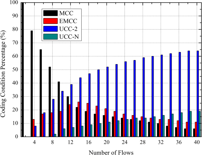 figure 30