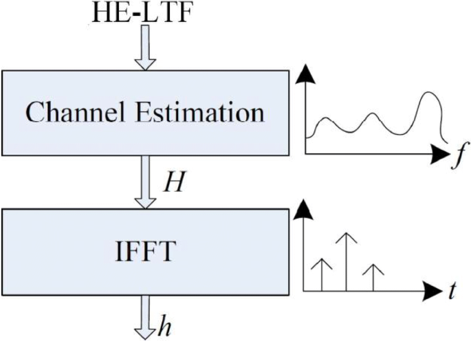 figure 8