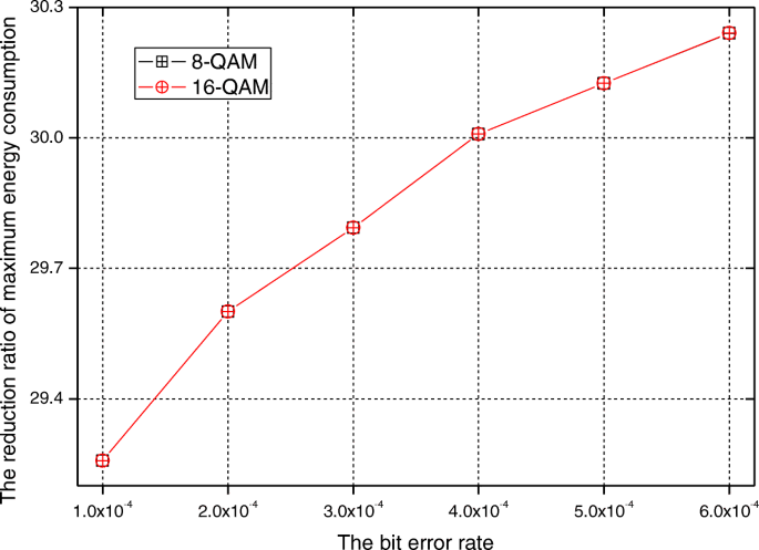 figure 23