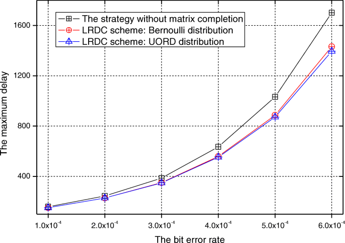 figure 30