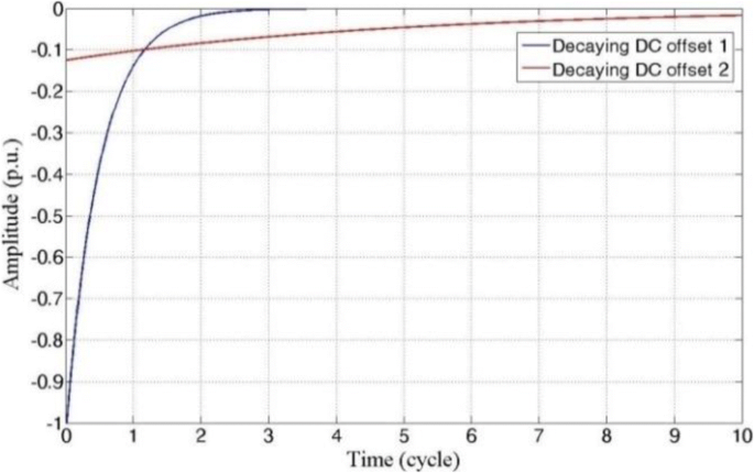 figure 15