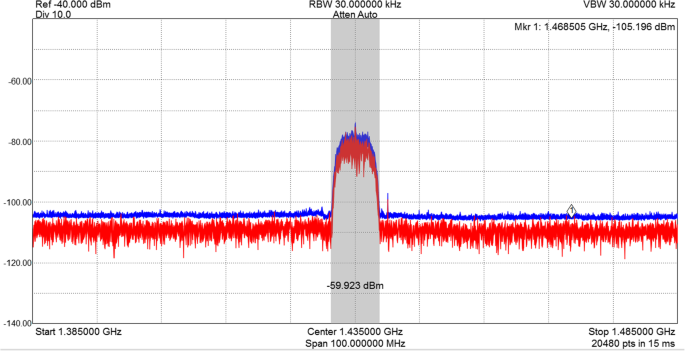 figure 18