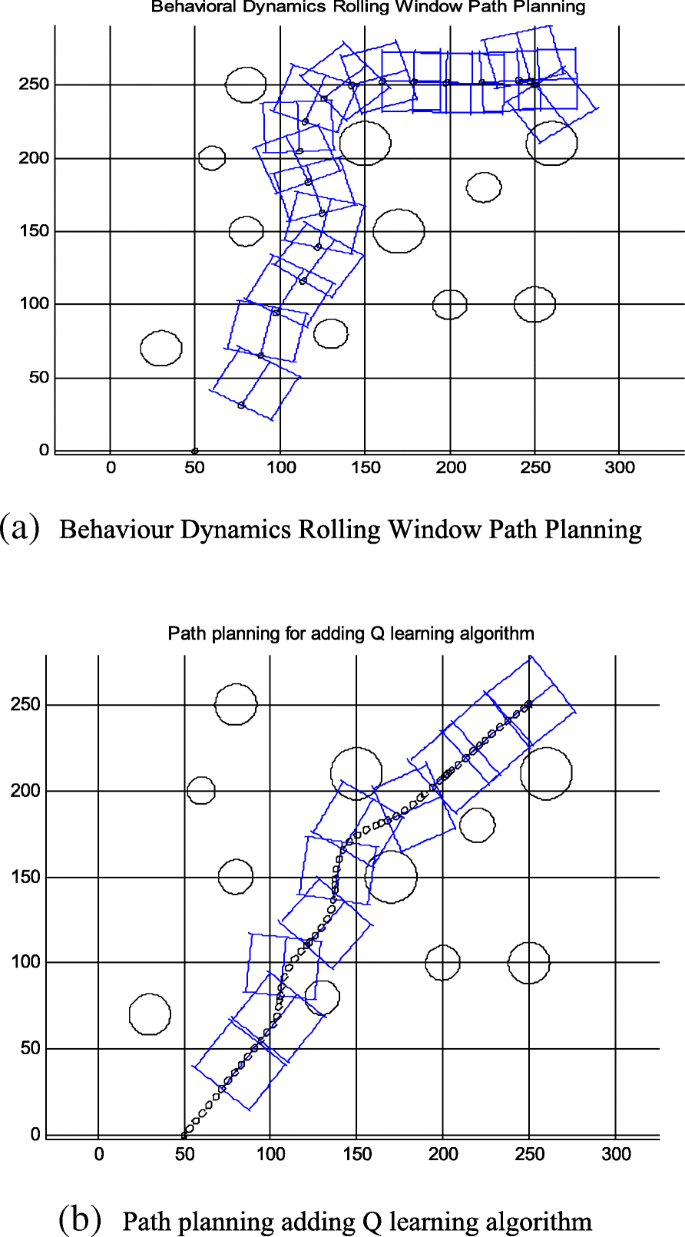 Path planning. Path planning