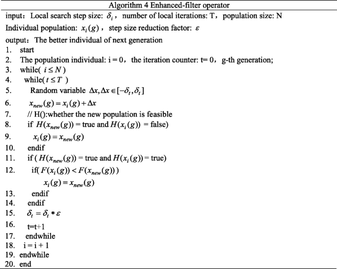 Solved Overloading Operators The input and output operators