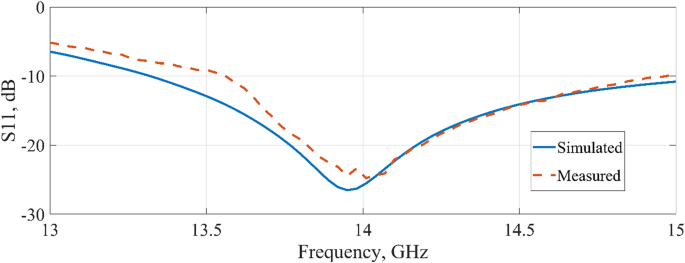 figure 22