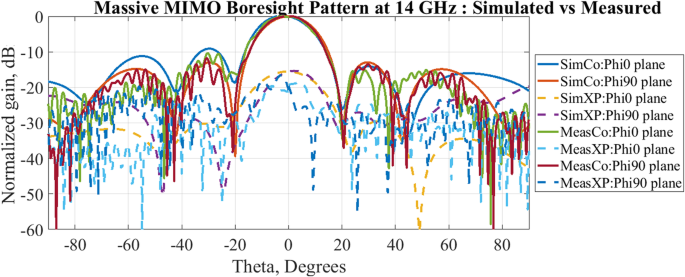 figure 15