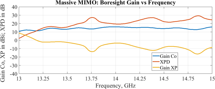 figure 20