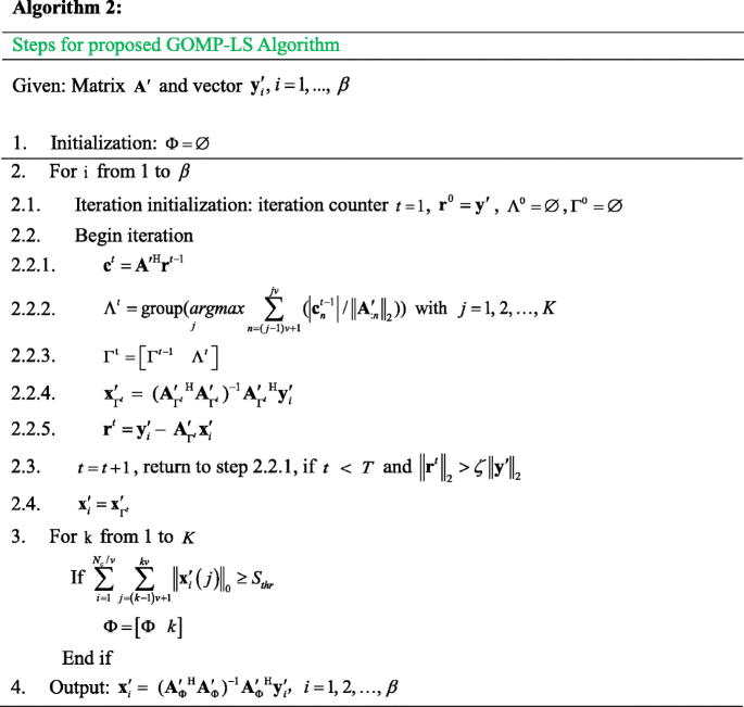 figure b