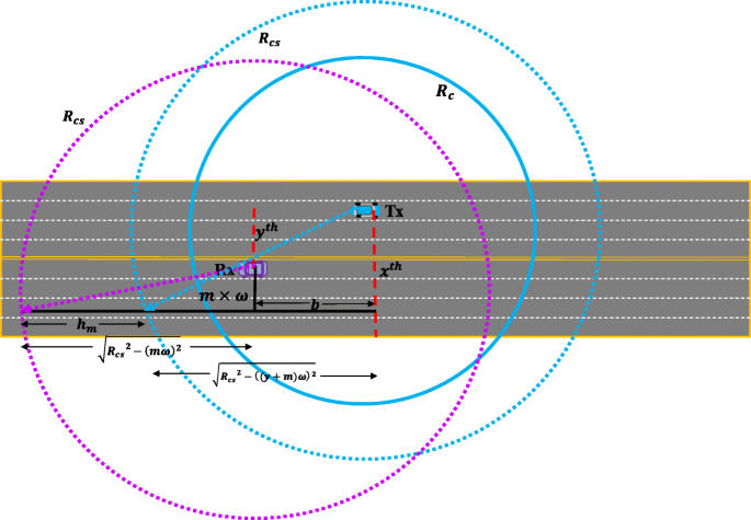 figure 22