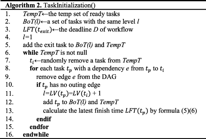 figure b