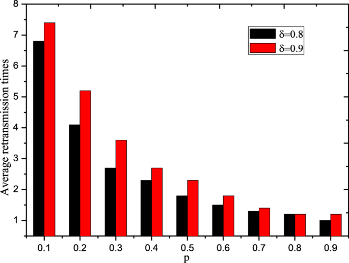 figure 27