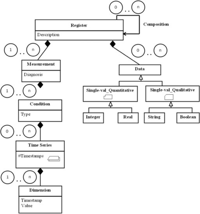 Particularities of data mining in medicine: lessons learned from patient  medical time series data analysis | EURASIP Journal on Wireless  Communications and Networking | Full Text