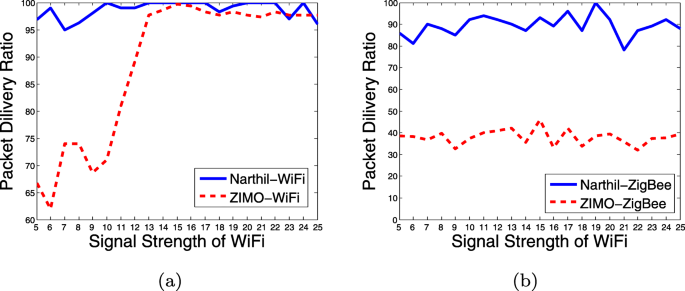 figure 21