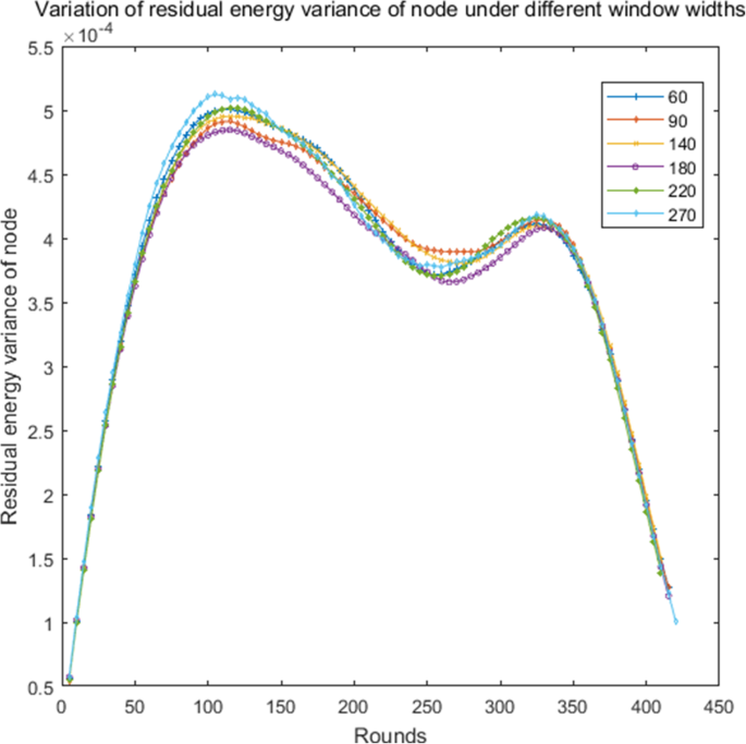 figure 18