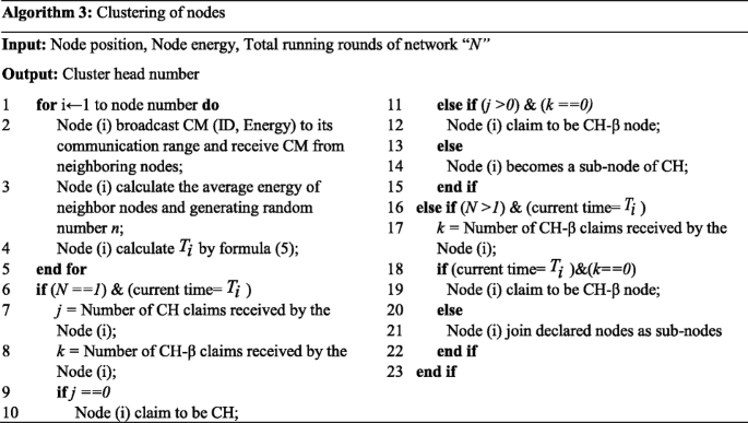 figure b