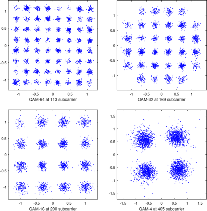 figure 17