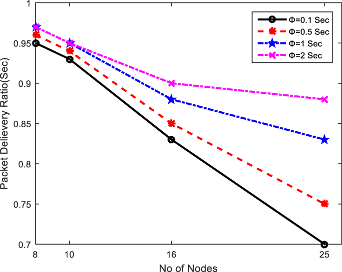 figure 16