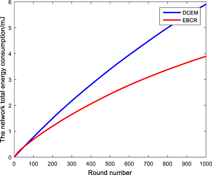 figure 25