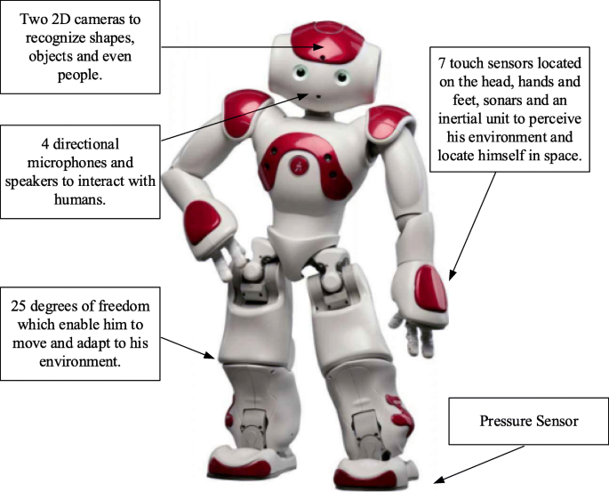 Research on robot boxing movement simulation based on kinect sensor |  EURASIP Journal on Wireless Communications and Networking | Full Text