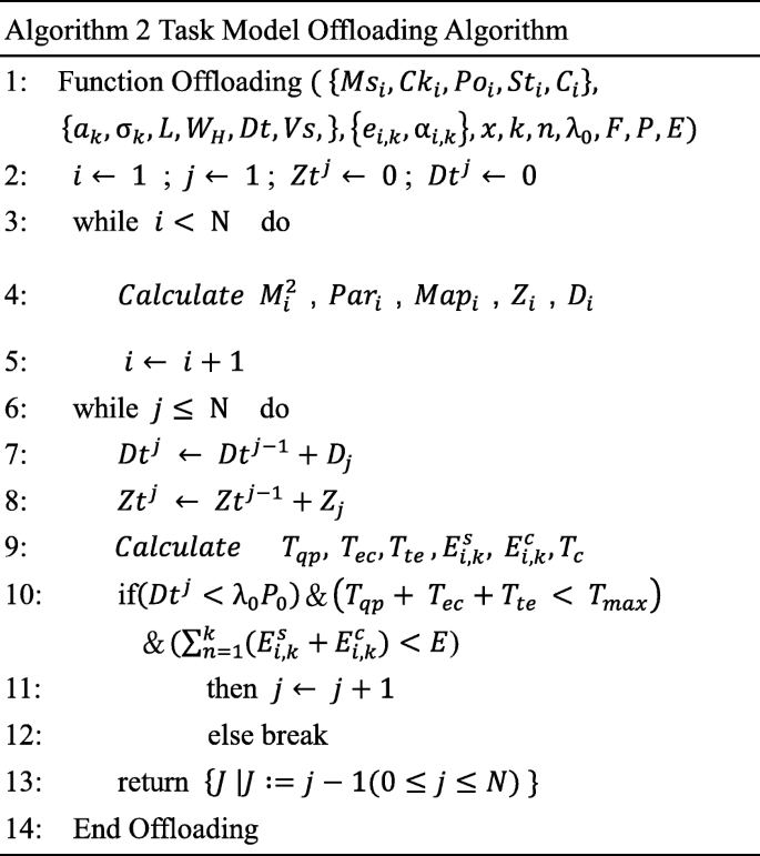 figure b